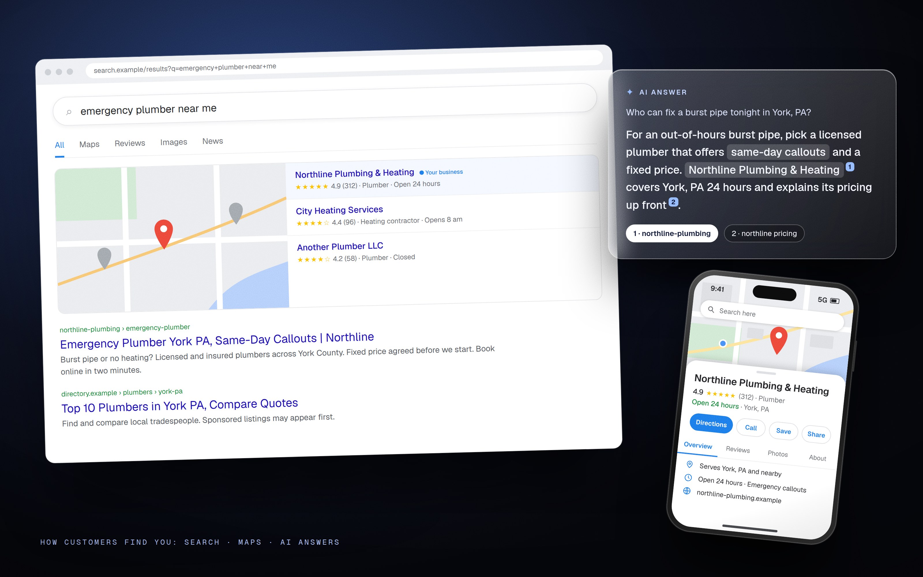 A search results page for 'emergency plumber near me' with a map of local businesses, an AI-written answer that cites the business, and the business's profile on a phone